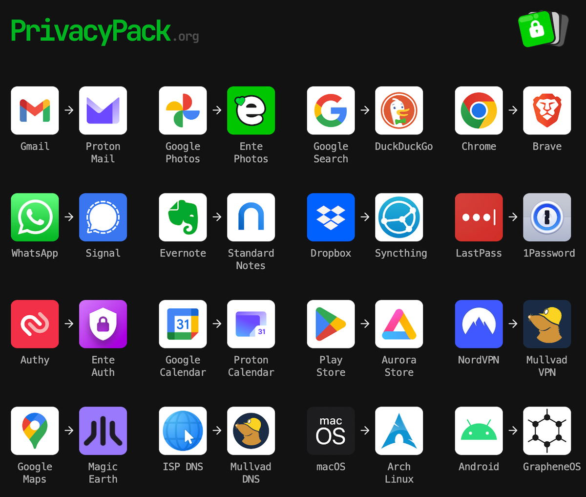 So, what do we use? (brenetic)