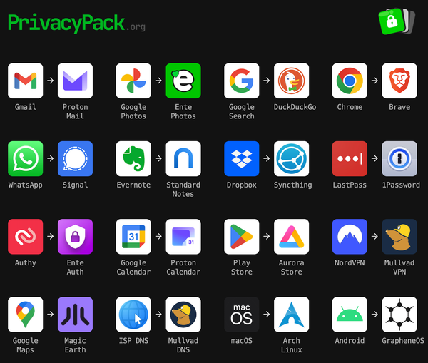 So, what do we use? (brenetic)